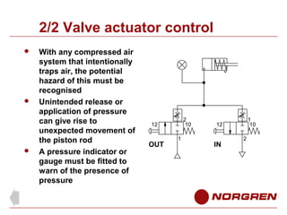 2/2 Valve actuator control






With any compressed air
system that intentionally
traps air, the potential
hazard of this must be
recognised
Unintended release or
application of pressure
can give rise to
unexpected movement of
the piston rod
A pressure indicator or
gauge must be fitted to
warn of the presence of
pressure

2
10

12

OUT

1

1
10

12

IN

2

 
