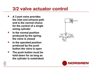 3/2 valve actuator control








A 3 port valve provides
the inlet and exhaust path
and is the normal choice
for the control of a single
acting cylinder
In the normal position
produced by the spring,
the valve is closed
In the operated position
produced by the push
button the valve is open
The push button must be
held down for as long as
the cylinder is outstroked

12
3

2
1

10

 