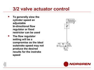 3/2 valve actuator control




To generally slow the
cylinder speed an
adjustable
bi-directional flow
regulator or fixed
restrictor can be used
The flow regulator
setting will be a
compromise as the ideal
outstroke speed may not
produce the desired
results for the instroke
speed

2
10

12
3

1

 