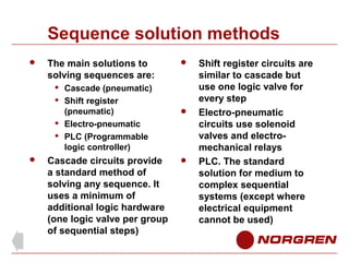 Sequence solution methods


The main solutions to
solving sequences are:








Cascade (pneumatic)
Shift register
(pneumatic)
Electro-pneumatic
PLC (Programmable
logic controller)

Cascade circuits provide
a standard method of
solving any sequence. It
uses a minimum of
additional logic hardware
(one logic valve per group
of sequential steps)







Shift register circuits are
similar to cascade but
use one logic valve for
every step
Electro-pneumatic
circuits use solenoid
valves and electromechanical relays
PLC. The standard
solution for medium to
complex sequential
systems (except where
electrical equipment
cannot be used)

 