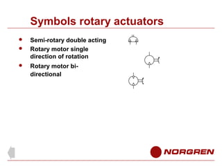 Symbols rotary actuators




Semi-rotary double acting
Rotary motor single
direction of rotation
Rotary motor bidirectional

 