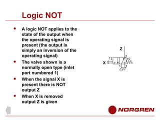 Logic NOT








A logic NOT applies to the
state of the output when
the operating signal is
present (the output is
simply an inversion of the
operating signal)
The valve shown is a
normally open type (inlet
port numbered 1)
When the signal X is
present there is NOT
output Z
When X is removed
output Z is given

Z
2
10

12

X

1

3

 