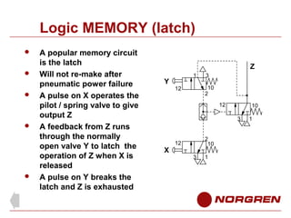 Logic MEMORY (latch)








A popular memory circuit
is the latch
Will not re-make after
pneumatic power failure
A p...