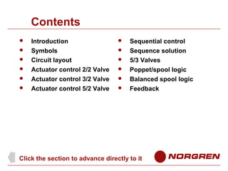 Contents







Introduction
Symbols
Circuit layout
Actuator control 2/2 Valve
Actuator control 3/2 Valve
Actuator c...