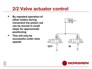 2/2 Valve actuator control




By repeated operation of
either button during
movement the piston rod
can be moved in sma...
