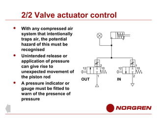 2/2 Valve actuator control






With any compressed air
system that intentionally
traps air, the potential
hazard of t...
