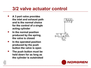 3/2 valve actuator control








A 3 port valve provides
the inlet and exhaust path
and is the normal choice
for the...