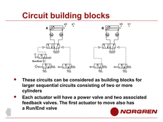 Circuit building blocks
a0

A

a1

b0

b1

B

Run/End





These circuits can be considered as building blocks for
large...