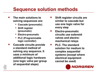 Sequence solution methods


The main solutions to
solving sequences are:








Cascade (pneumatic)
Shift register
...
