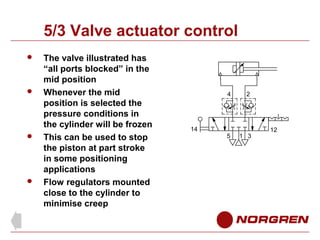 5/3 Valve actuator control








The valve illustrated has
“all ports blocked” in the
mid position
Whenever the mid
...