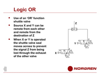 Logic OR





Use of an ‘OR’ function
shuttle valve
Source X and Y can be
remote from each other
and remote from the
de...