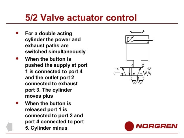 Booklet: Pneumatic Solenoid Valve Circuit Diagram