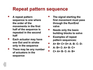 Pattern Repete Sequence Ripple Pneumatic circuits to 8nderstand the basics of creating small ...