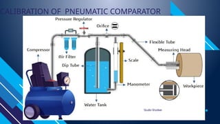 pneumatic comprator, how to use pneumatic comparator | PPTX