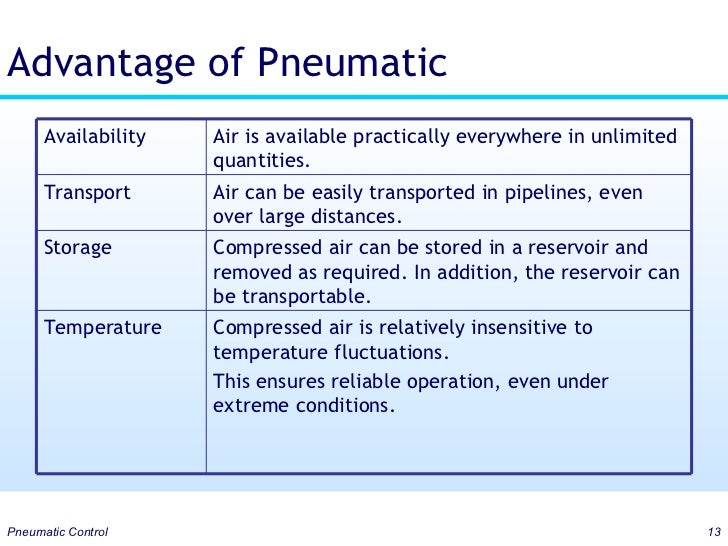 Pneumatic control