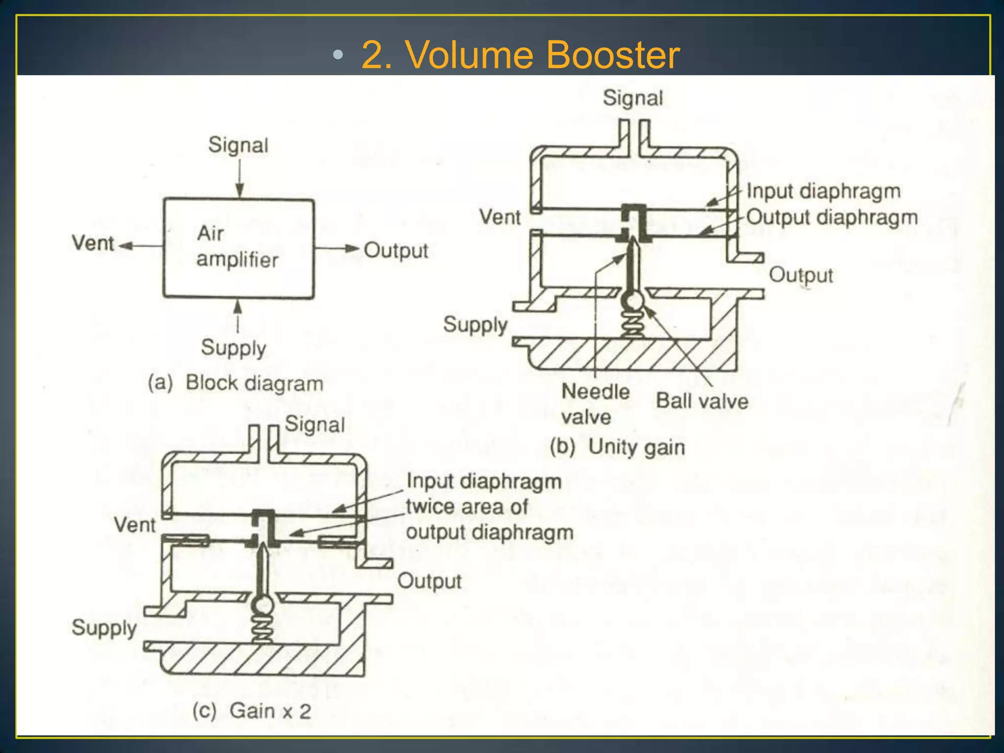 • 2. Volume Booster
 