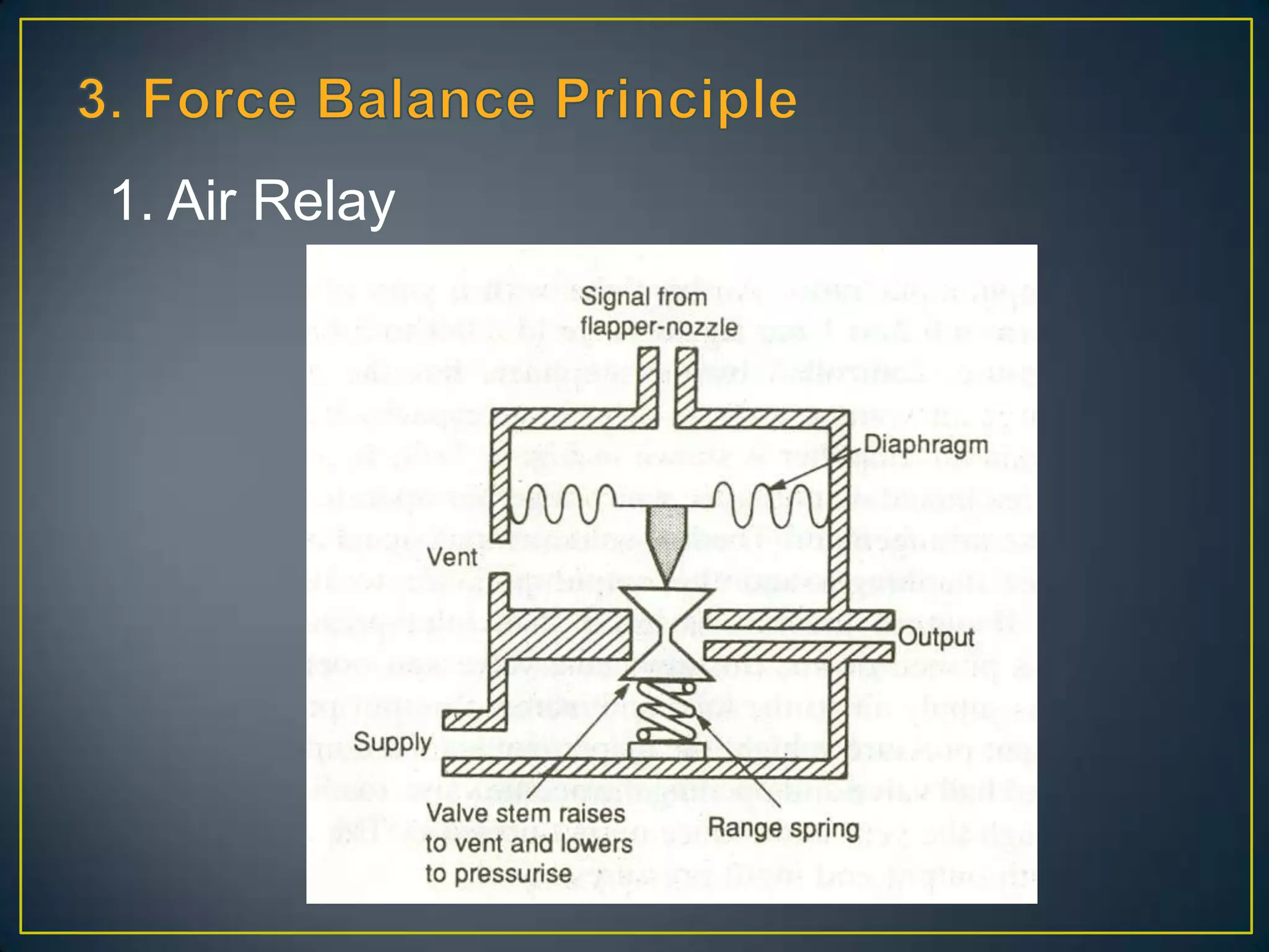 1. Air Relay
 