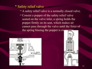 12
• Safety relief valve
– A safety relief valve is a normally closed valve.
– Consist a poppet of the safety relief valve
seated on the valve inlet, a spring holds the
poppet firmly on its seat, which makes air
cannot pass through the valve until the force of
the spring biasing the poppet is overcome.
 