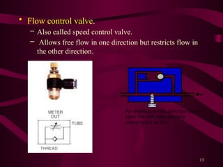 13
• Flow control valve.
– Also called speed control valve.
– Allows free flow in one direction but restricts flow in
the other direction.
 