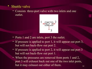 14
• Shuttle valve
– Consists three-port valve with two inlets and one
outlet.
– Ports 1 and 2 are inlets, port 3 the outlet.
– If pressure is applied to port 1, it will appear out port 3,
but will not back-flow out port 2.
– If pressure is applied to port 2, it will appear out port 3
but will not back-flow out port 1.
– When the pressures are removed from ports 1 and 2,
port 3 will exhaust back out one of the two inlet ports,
but it may exhaust out either of them.
1 2
3
 