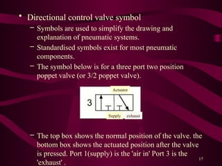 17
• Directional control valve symbol
– Symbols are used to simplify the drawing and
explanation of pneumatic systems.
– Standardised symbols exist for most pneumatic
components.
– The symbol below is for a three port two position
poppet valve (or 3/2 poppet valve).
– The top box shows the normal position of the valve. the
bottom box shows the actuated position after the valve
is pressed. Port 1(supply) is the 'air in' Port 3 is the
'exhaust' .
Supply
Actuator
exhaust
 