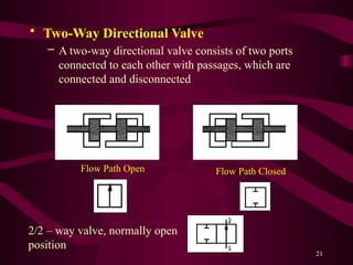 21
• Two-Way Directional Valve
– A two-way directional valve consists of two ports
connected to each other with passages, which are
connected and disconnected
Flow Path Open Flow Path Closed
2/2 – way valve, normally open
position
 