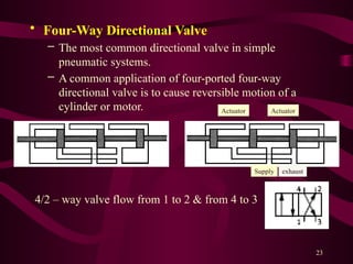 23
• Four-Way Directional Valve
– The most common directional valve in simple
pneumatic systems.
– A common application of four-ported four-way
directional valve is to cause reversible motion of a
cylinder or motor.
4/2 – way valve flow from 1 to 2 & from 4 to 3
Supply
Actuator
exhaust
Actuator
 