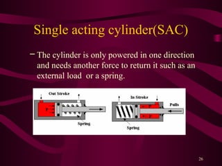 26
Single acting cylinder(SAC)
– The cylinder is only powered in one direction
and needs another force to return it such as an
external load or a spring.
 