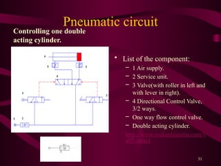 31
Pneumatic circuit
Controlling one double
acting cylinder.
• List of the component:
– 1 Air supply.
– 2 Service unit.
– 3 Valve(with roller in left and
with lever in right).
– 4 Directional Control Valve,
3/2 ways.
– One way flow control valve.
– Double acting cylinder.
http://www.mekanizmalar.com/v
alf5.shtml
 