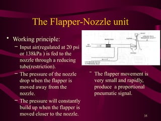 35
The Flapper-Nozzle unit
• Working principle:
– Input air(regulated at 20 psi
or 138kPa ) is fed to the
nozzle through a reducing
tube(restriction).
– The pressure of the nozzle
drop when the flapper is
moved away from the
nozzle.
– The pressure will constantly
build up when the flapper is
moved closer to the nozzle.
‾ The flapper movement is
very small and rapidly,
produce a proportional
pneumatic signal.
 