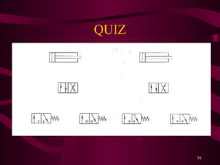 39
QUIZ
 