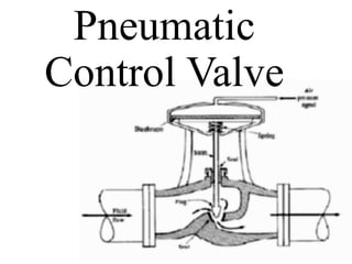Pneumatic
Control Valve
 