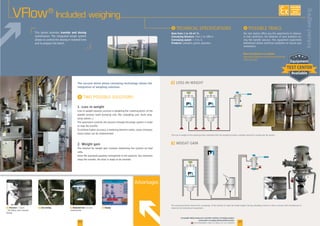 transfer and dosing
20
Includedweighing
I
Rate from 1 to 10 m³/h.
Conveying distance:
Conveying speed:
Products:
F Precision
feeding
F Line venting F DisplayF Dedicated line:
contamination
21
VFlow®
Included weighing
Advantages
F
F
I
More information on our website:
The vacuum dense phase conveying technology allows the
integration of weighing solutions.
I
1- Loss-in-weight
2- Weight gain
AVAILABLE
CUSTOM
MADE
www.palamaticprocess.com/powder-machine/conveying-system
/pneumatic-conveying/dense-phase-suction
Downloadable videos & plans on our website
 