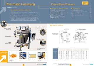 Convey rate:
very abrasive materials, at all
30
Pneumatic Conveying
F Limited abrasion and
segregation
F Very high convey rates
Avantages
F Long conveying distances
31
F Optimized design to meet
specific needs
DensePhasePressure
Dense Phase Pressure
I
Particules size:
Overpressure average level
Manufacturing
Compressed air consumption
Maximum conveying distance
ATEX Certification
Maximum temperature
Maximum operating temperature
Inlet Ø
I
I
Advantages
AVAILABLE
CUSTOM
MADE
www.palamaticprocess.com/powder-machine/conveying-system
/pneumatic-conveying/dense-phase-pressure
Downloadable videos & plans on our website
MODELS
A
C
D
 