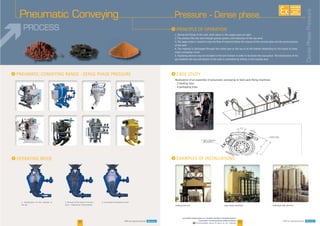 32 33
DensePhasePressure
Pressure - Dense phase
I
II
I
I
K
FG
H
"J" BSP CONVEY
AIR SUPPLY
VENT LINE
0
AVAILABLE
CUSTOM
MADE
Pneumatic Conveying
www.palamaticprocess.com/powder-machine/conveying-system
/pneumatic-conveying/dense-phase-pressure
Downloadable videos & plans on our website
Dedicated high rate line
PROCESS
 
