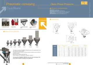 4342
I
Models
Rate in
m³/h.
Filtering area
in m²
Dimensions in mm Weight
in kgØD DN A B C
I
F Multi-products conveying F Feeding of several receipt
points
Advantages
FPipeline cleaner F Ease in modifying the
circuits
I
Particule size
Overpressure average level
Manufacturing
Finishes:
ATEX Certification
I
The design office PALAMATIC PROCESS insures the choice and design of the
most suitable cyclofilter according to your applications.
Pneumatic conveying Dilute Phase Pressure
DilutePhasePressure
AVAILABLE
CUSTOM
MADE
www.palamaticprocess.com/powder-machine/conveying-system/pneumatic-conveying
/dilute-phase-pressure
Downloadable videos & plans on our website
 