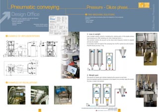 4544
I
I
I
Pneumatic conveying Pressure - Dilute phase
AVAILABLE
CUSTOM
MADE
www.palamaticprocess.com/powder-machine/conveying-system/pneumatic-conveying
/dilute-phase-pressure
Downloadable videos & plans on our website 45
amaticprocess.com/powder-machine/conveying-system/pneumatic-conveying
/dilute-phase-pressure
3000
1487
3272
957345
1073
267
150
2809524601000
1150
163
434
298
1640
2655
1200
1200
1200
1400
DilutePhasePressure
1- Loss-in-weight
2- Weight gain
 