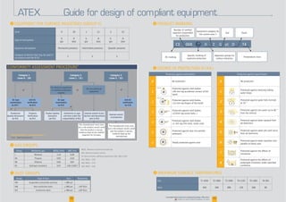 0
1
0
1
2
3
4
5
6
7
8
I
I
Guide for design of compliant equipment
I
*
I
Zone
D D D
Category 1
(zone 0 / 20)
Category 2
(zone 1 / 21)
Category 3
(zone 2 / 22)
EC type
examination
by N.O.**
Unit EC
verification
by N.O.
Production
Quality Assurance
by N.O.
or or or
EC type
examination
by N.O.
or
Products
Verification
by N.O.
or
Product Quality
Assurance
par N.O.
Conformity to type
and tests under the
responsibility of N.O.
Internal control of pro-
duction and documents
sent to N.O.
Unit EC
verification
by O.N.
Internal control
of production
manufacturer.
www.palamaticprocess.com/engineering-design-of ce/ate
Vidéos & plans téléchargeables en ligne 3332
ATEX
for production
I
I
³ .m
³ .m
 