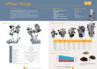 06
in mm
VFlow®
01
VFlow®
02
VFlow®
03
VFlow®
04
VFlow®
05
I
VFlow®
Range
Part n° Denomination Manufacturing Qty
Aluminium
07
Part n° Denomination
I
. Flexibility of the system through time
. Purge of the line
. Clean In Place
. Hygiene
. Loading of pressurized reactor
. Easy operation
. All products (bulk, powder, granules...)
. All rates
. No degradation of the conveyed material
Dense phase vacuum conveying systems
I
.
.
.
.
I
I
m.
®
VF03VVVVVVVF0VVVF0VVF0VVFVFVF0VF0VF0VF00VF0VF0VVVVVVVVVVVVFVF0VVVVVVVF0VVVVVF0VVVVVVVVFVVVVF0VVVVVVVVVVF0VVVF0VVFVVVVVVVVVVFFVVVVVVVVFVVFVVVVVVVVVVVF0VVVVVVVVVVVVFVVVVVVVVVVVVVVVVVVVVFVVVVVVVVVVVVVVVVVVVVVVVVVVVVVVVVVVVVVVVVVVVVVVVVVVVVVV 000VVVVVVV 3333333333333333333333333333333333333333333333333333333
VF01 VF02 VF03 VF04 VF05
AVAILABLE
CUSTOM
MADE
www.palamaticprocess.com/powder-machine/conveying-system
/pneumatic-conveying
Downloadable videos & plans on our websitePlans downloadable on www.palamaticprocess.com
 