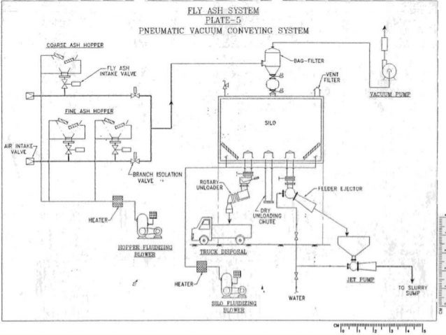 Pipe Load Design For Pneumatic Conveying Systems Pipe Load Design For Pneumatic Conveying Systems