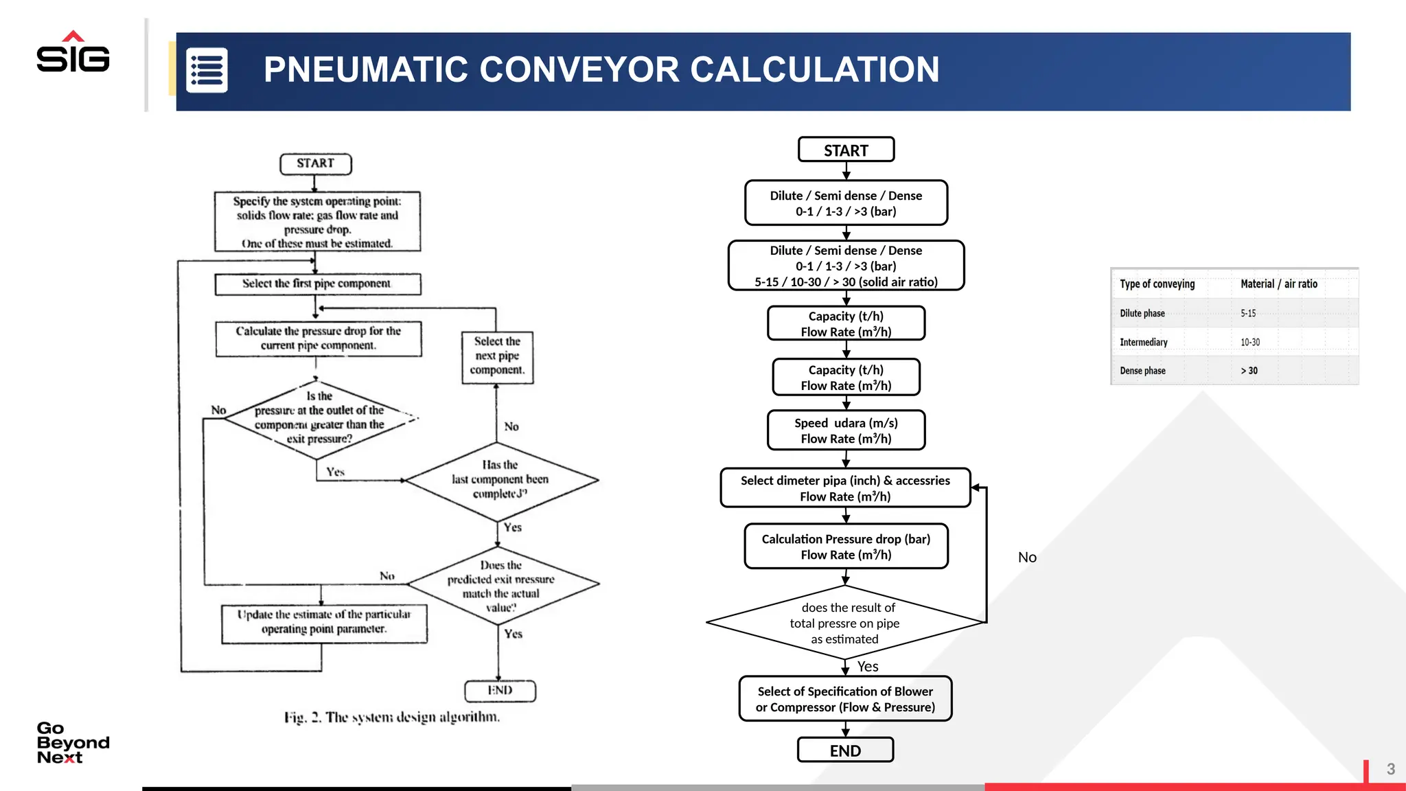 Pneumatic Conveying Calculations Download
