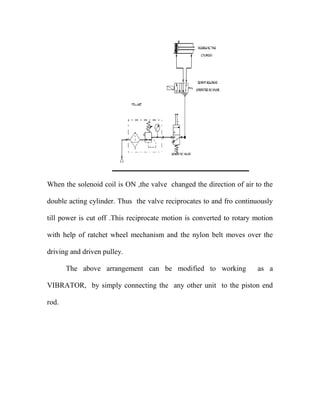 When the solenoid coil is ON ,the valve changed the direction of air to the
double acting cylinder. Thus the valve reciprocates to and fro continuously
till power is cut off .This reciprocate motion is converted to rotary motion
with help of ratchet wheel mechanism and the nylon belt moves over the
driving and driven pulley.
The above arrangement can be modified to working as a
VIBRATOR, by simply connecting the any other unit to the piston end
rod.
 
