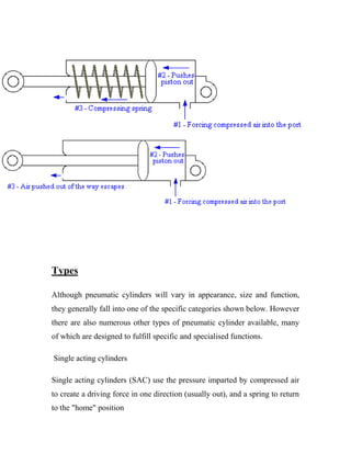 Types
Although pneumatic cylinders will vary in appearance, size and function,
they generally fall into one of the specific categories shown below. However
there are also numerous other types of pneumatic cylinder available, many
of which are designed to fulfill specific and specialised functions.
Single acting cylinders
Single acting cylinders (SAC) use the pressure imparted by compressed air
to create a driving force in one direction (usually out), and a spring to return
to the "home" position
 