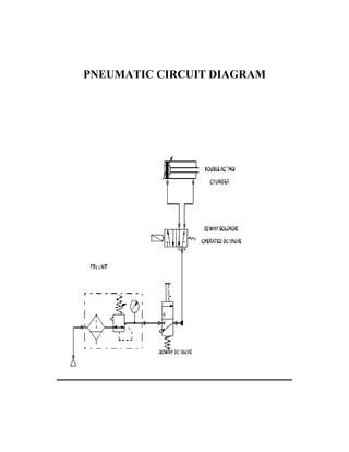 PNEUMATIC CIRCUIT DIAGRAM
 