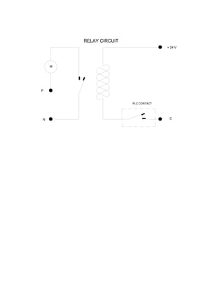 M
P
N C
+ 24 V
PLC CONTACT
RELAY CIRCUIT
 