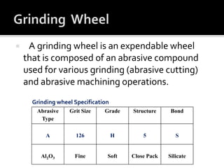  A grinding wheel is an expendable wheel
that is composed of an abrasive compound
used for various grinding (abrasive cutting)
and abrasive machining operations.
Abrasive
Type
Grit Size Grade Structure Bond
A 126 H 5 S
Al2O3 Fine Soft Close Pack Silicate
Grinding Wheel Specification
Grinding wheel Specification
 