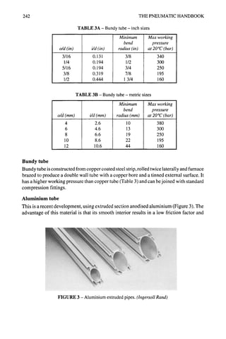 242 THE PNEUMATIC HANDBOOK
o/d (in)
3/16
1/4
5/16
3/8
1/2
TABLE 3A - Bundy tube- inch sizes
i/d (in)
0.131
0.194
0.194
0.319
0.444
Minimum
bend
radius (in)
3/8
1/2
3/4
7/8
1 3/4
Max working
pressure
at 20°C (bar)
340
300
250
195
160
old (mm)
4
6
8
10
12
TABLE 3B - Bundy tube - metric sizes
i/d (mm)
2.6
4.6
6.6
8.6
10.6
Minimum
bend
radius (mm)
10
13
19
22
44
Max working
pressure
at 20°C (bar)
380
300
250
195
160
Bundy tube
Bundy tube is constructed from copper coated steel strip, rolled twice laterally and furnace
brazed to produce a double wall tube with a copper bore and a tinned external surface. It
has a higher working pressure than copper tube (Table 3) and can be joined with standard
compression fittings.
Aluminium tube
This is a recent development, using extruded section anodised aluminium (Figure 3). The
advantage of this material is that its smooth interior results in a low friction factor and
FIGURE 3 - Aluminium extruded pipes. (hzgersoll Rand)
 