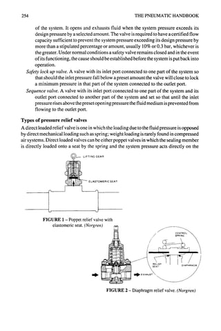 254 THE PNEUMATIC HANDBOOK
of the system. It opens and exhausts fluid when the system pressure exceeds its
design pressure by a selected amount. The valve is required to have a certified flow
capacity sufficient to prevent the system pressure exceeding its design pressure by
more than a stipulated percentage or amount, usually 10% or 0.3 bar, whichever is
the greater. Under normal conditions a safety valve remains closed and in the event
of its functioning, the cause should be established before the system is put back into
operation.
Safety lockup valve. A valve with its inlet port connected to one part of the system so
that should the inlet pressure fall below a preset amount the valve will close to lock
a minimum pressure in that part of the system connected to the outlet port.
Sequence valve. A valve with its inlet port connected to one part of the system and its
outlet port connected to another part of the system and set so that until the inlet
pressure rises above the preset opening pressure the fluid medium is prevented from
flowing to the outlet port.
Types of pressure relief valves
A direct loaded relief valve is one in which the loading due to the fluid pressure is opposed
by direct mechanical loading such as spring; weight loading is rarely found in compressed
air systems. Direct loaded valves can be either poppet valves in which the sealing member
is directly loaded onto a seat by the spring and the system pressure acts directly on the
/ (~.....-- LIFTING GEAR
ELASTOMERIC SEAT
'" "1
FIGURE 1 - Poppet relief valve with
elastomeric seat. (Norgren) ~
FIGURE 2 - Diaphragm relief valve. (Norgren)
 