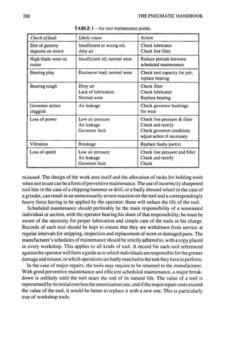288 THE PNEUMATIC HANDBOOK
Check offault
Dirt of gummy
deposits on motor
High blade wear on
motor
Bearing play
Bearing rough
Governor action
sluggish
Loss of power
TABLE 1 - Air tool maintenance points.
Likely cause
Insufficient or wrong oil;
dirty air
Insufficient oil; normal wear
Excessive load; normal wear
Dirty air
Lack of lubrication
Normal wear
Air leakage
Low air pressure
Air leakage
Governor fault
Action
Check lubricator
Check line filter
Reduce periods between
scheduled maintenance
Check tool capacity for job;
replace bearing
Check filter
Check lubricator
Replace bearing
Check governor bushings
for wear
Check line pressure & filter
Check and rectify
Check governor condition;
adjust action if necessary
Vibration Breakage Replace faulty part(s)
Low air pressure
Air leakage
Governor fault
Loss of speed Check line pressure and filter
Check and rectify
Check
misused. The design of the work area itself and the allocation of racks for holding tools
when not in use can be a form of preventive maintenance. The use of incorrectly sharpened
tool bits in the case of a chipping hammer or drill, or a badly dressed wheel in the case of
a grinder, can result in an unnecessarily severe reaction on the tool and a correspondingly
heavy force having to be applied by the operator; these will reduce the life of the tool.
Scheduled maintenance should preferably be the main responsibility of a nominated
individual or section, with the operator bearing his share of that responsibility; he must be
aware of the necessity for proper lubrication and simple care of the tools in his charge.
Records of each tool should be kept to ensure that they are withdrawn from service at
regular intervals for stripping, inspection and replacement of worn or damaged parts. The
manufacturer's schedules of maintenance should be strictly adhered to, with a copy placed
in every workshop. This applies to all kinds of tool. A record for each tool referenced
against the operator will form a guide as to which individuals are responsible for the greater
damage and misuse, or which operations are badly matched to the task they have to perform.
In the case of major repairs, the tools may require to be returned to the manufacturer.
With good preventive maintenance and efficient scheduled maintenance, a major break-
down is unlikely until the tool nears the end of its natural life. The value of a tool is
represented by its initial cost less the amortisation rate, and if the major repair costs exceed
the value of the tool, it would be better to replace it with a new one. This is particularly
true of workshop tools.
 