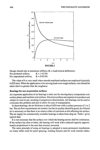 406 THE PNEUMATIC HANDBOOK
0.7
0.6
I recess type
E
,¢:_ 0.5
E
~ 0.4
E
E 0.3 Annular type
°
8 0.2
0.1
1 I 1 I 1
1 2 3 4 5 6 7
ro/rl
FIGURE 2
Design should aim at maximum stiffness (K = load/vertical deflection).
For pocketed orifices, K = 1.42 F/h
For unpocketed orifices, K = 0.95 F/h
The value of h is very small when smooth machined surfaces are employed (typically
0.025 mm). When the application is for moving loads over rough surfaces, care should be
taken that h is greater than the roughness.
Bearings for use on precision surfaces
An important application of air bearings is their use for moving heavy components over
surface plates and machine-tool surfaces. Precision surfaces are expensive to produce and
subject to wear in use, resulting in progressive deterioration. Air bearings can be used to
overcome this problem and also to allow for ease of manipulation.
In these bearings, the air thickness is about 0.025 mm with a surface pressure of 1 to 2
bar. The air flow requirements are modest, but the air quality should be good; dry filtered
air is necessary so that there is no chance either of corrosion or dirt affecting the surface.
The air supply for commercially available bearings is taken from shop air. Table 1gives
typical data.
It is not necessary that the surface over which the bearing moves shall be continuous.
If the surface has slots or holes, the bearing will work with a reduced capacity approxi-
mately proportional to the area that remains unvented.
The same principle of using air bearings is adopted in more permanent installations
on rotary tables used for paint spraying, welding fixtures and for work transfer tables.
 